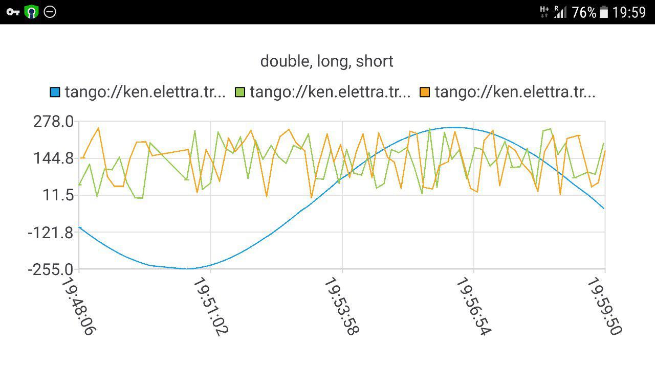 cumbia reads Tango scalar from an Android device
