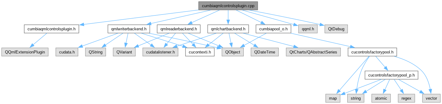 cumbia-qtcontrols: cumbiaqmlcontrolsplugin.cpp File Reference